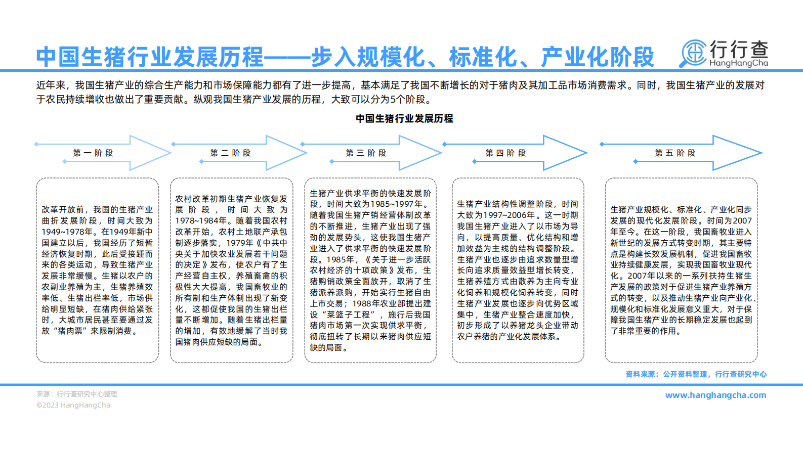 行行查：2022年中国生猪行业研究报告 第6页