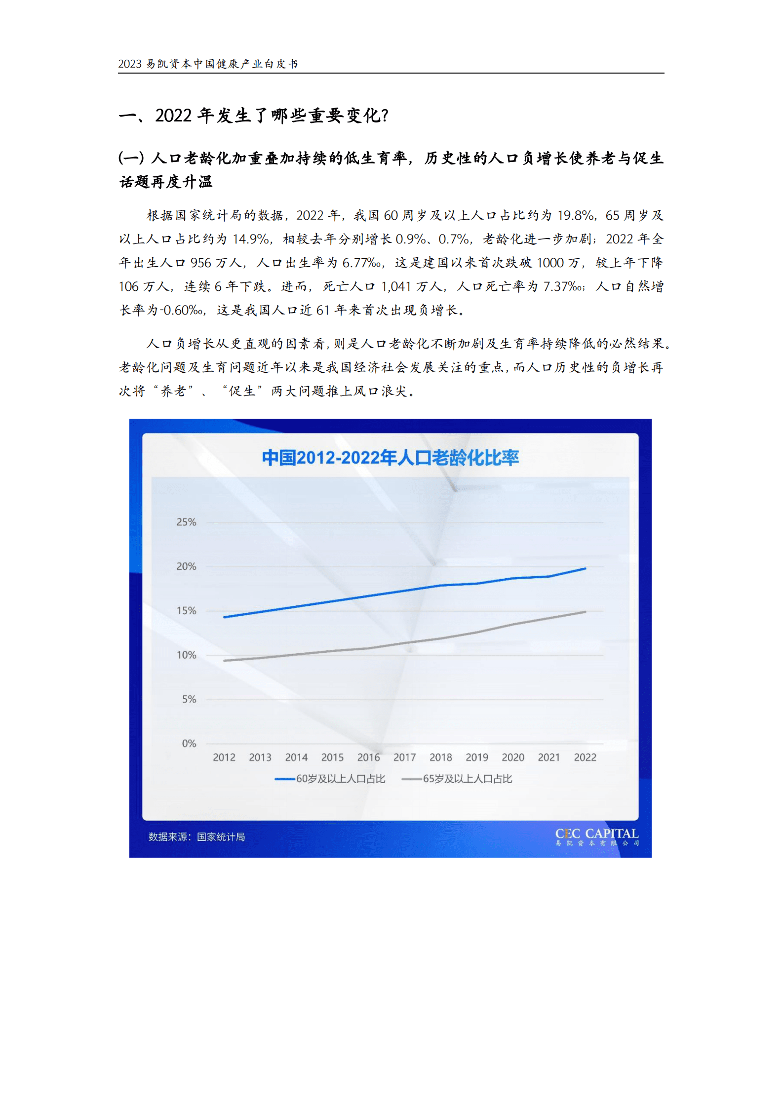 易凯资本：2023中国健康产业白皮书&mdash;&mdash;医疗与健康服务篇 第4页