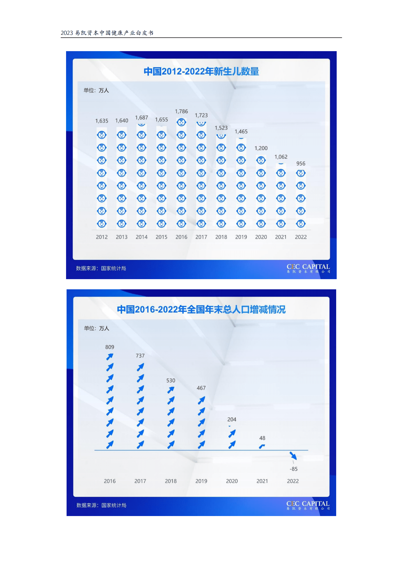 易凯资本：2023中国健康产业白皮书&mdash;&mdash;医疗与健康服务篇 第5页