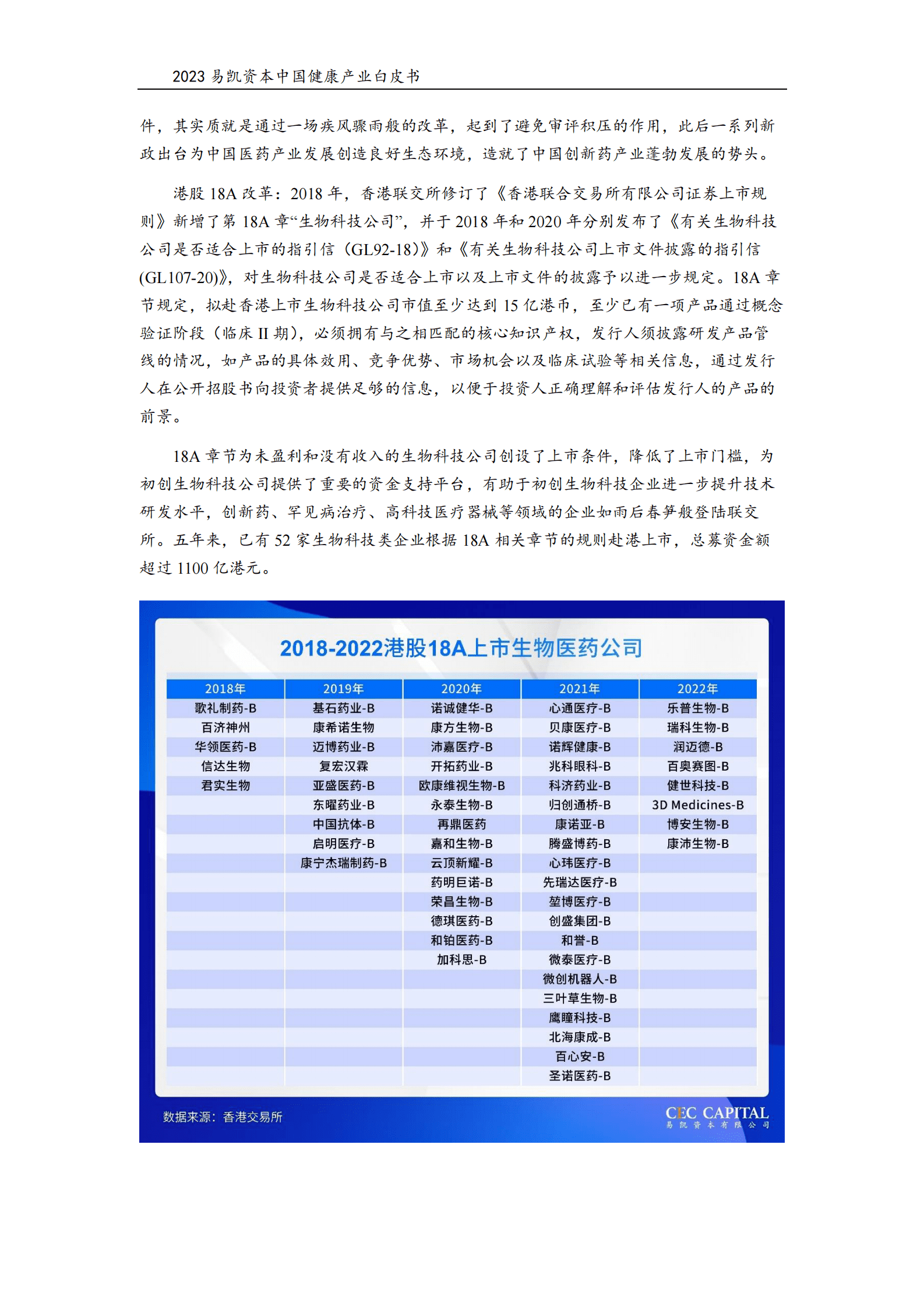 易凯资本：2023中国健康产业白皮书&mdash;&mdash;医药与生物科技篇 第5页