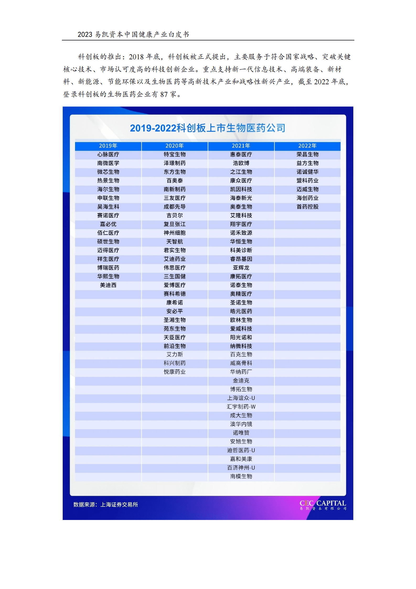易凯资本：2023中国健康产业白皮书&mdash;&mdash;医药与生物科技篇 第6页