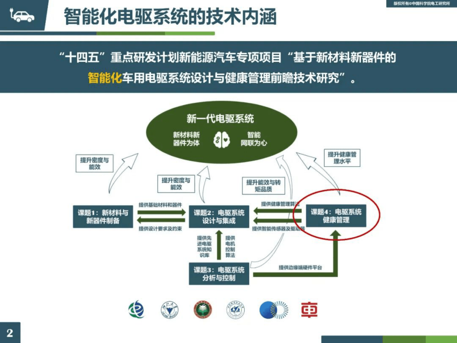 中国科学院范涛：新能源汽车用智能化电机驱动系统健康管理技术 第3页