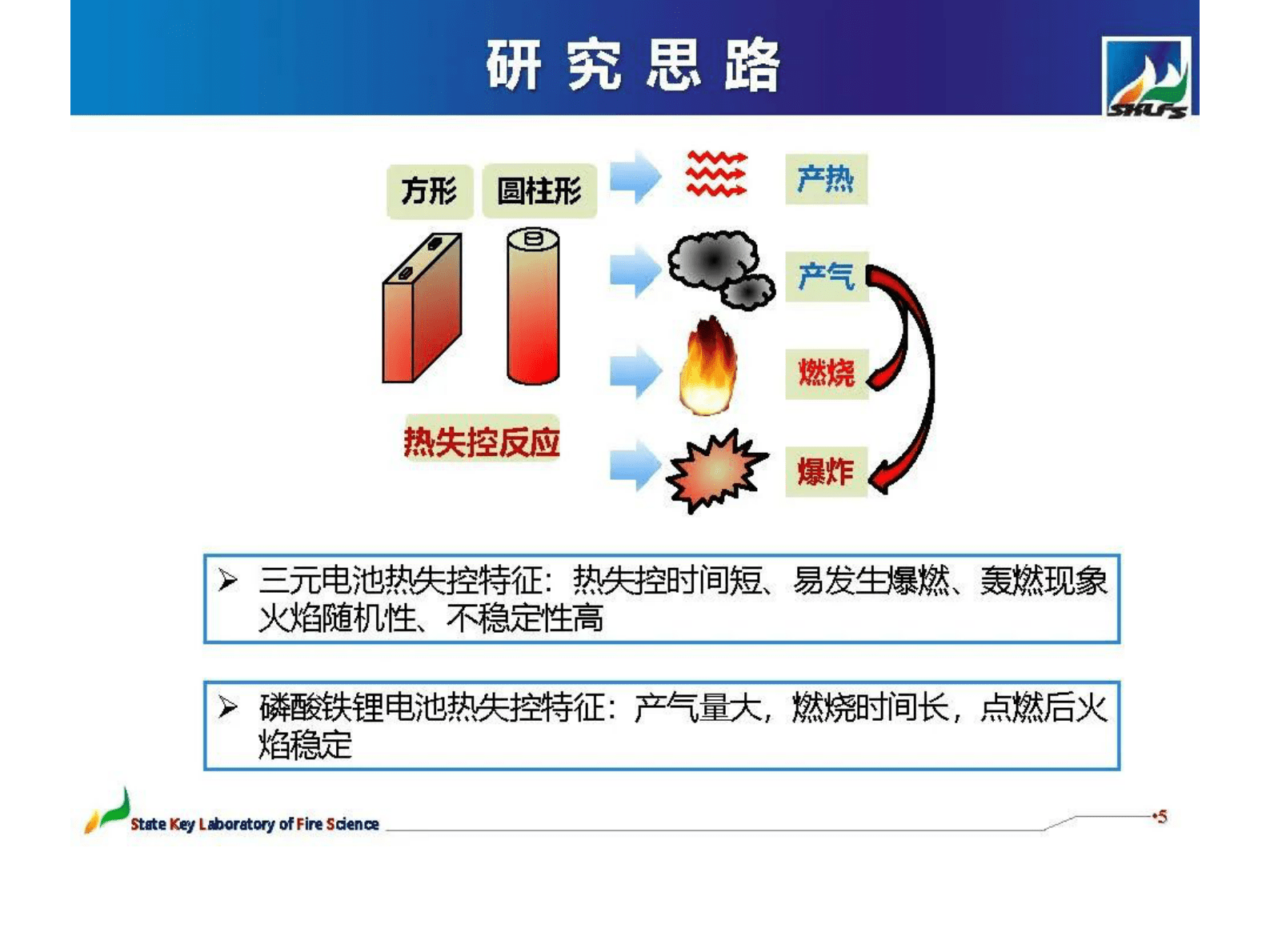 中国科学技术大学王青松：锂离子电池火灾特性及动力学分析 第5页