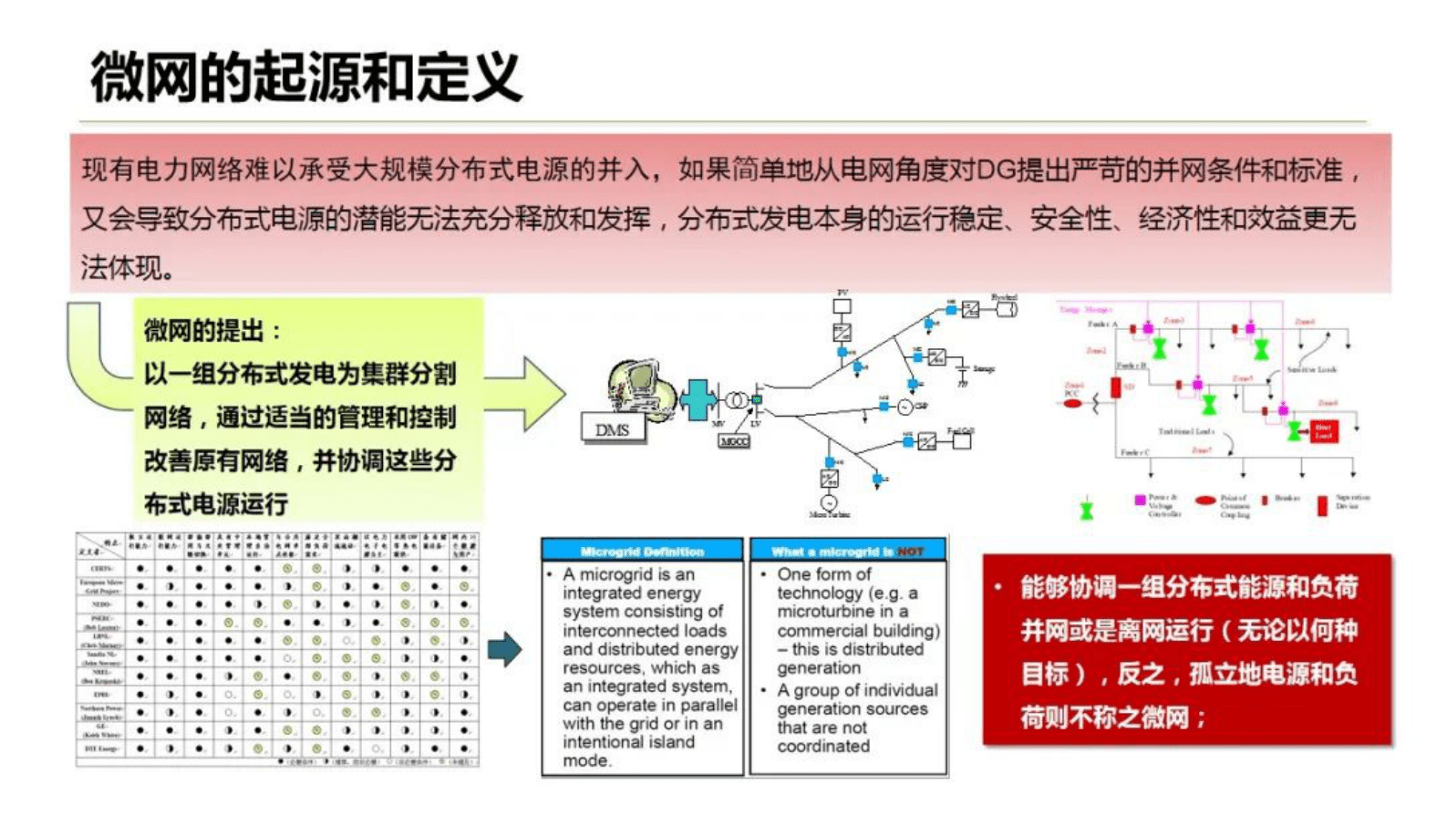 中国科学院裴玮：双碳目标下微网发展的驱动力和新形态 第3页