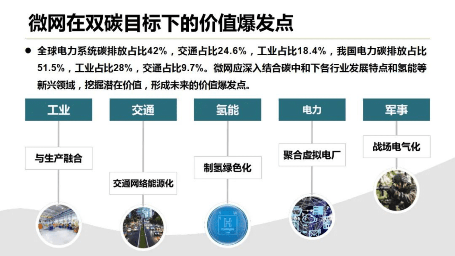 中国科学院裴玮：双碳目标下微网发展的驱动力和新形态 第5页