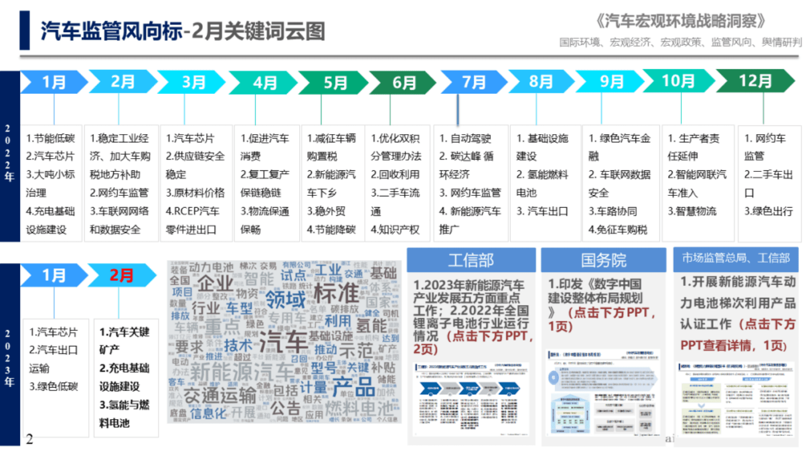 中国汽研：国内汽车监管风向预研&mdash;&mdash;汽车关键矿产走势分析及两会声音 第2页