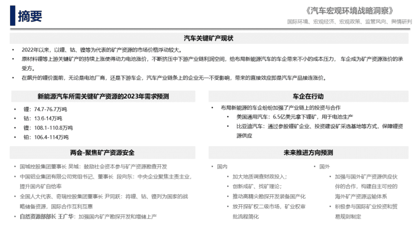 中国汽研：国内汽车监管风向预研&mdash;&mdash;汽车关键矿产走势分析及两会声音 第3页