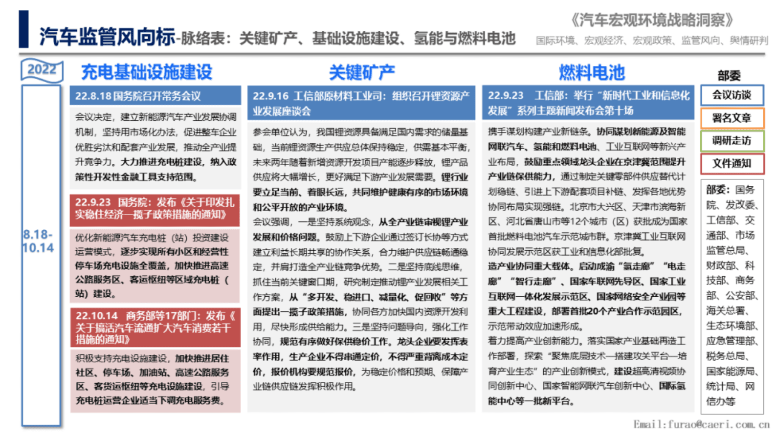 中国汽研：国内汽车监管风向预研&mdash;&mdash;汽车关键矿产走势分析及两会声音 第4页