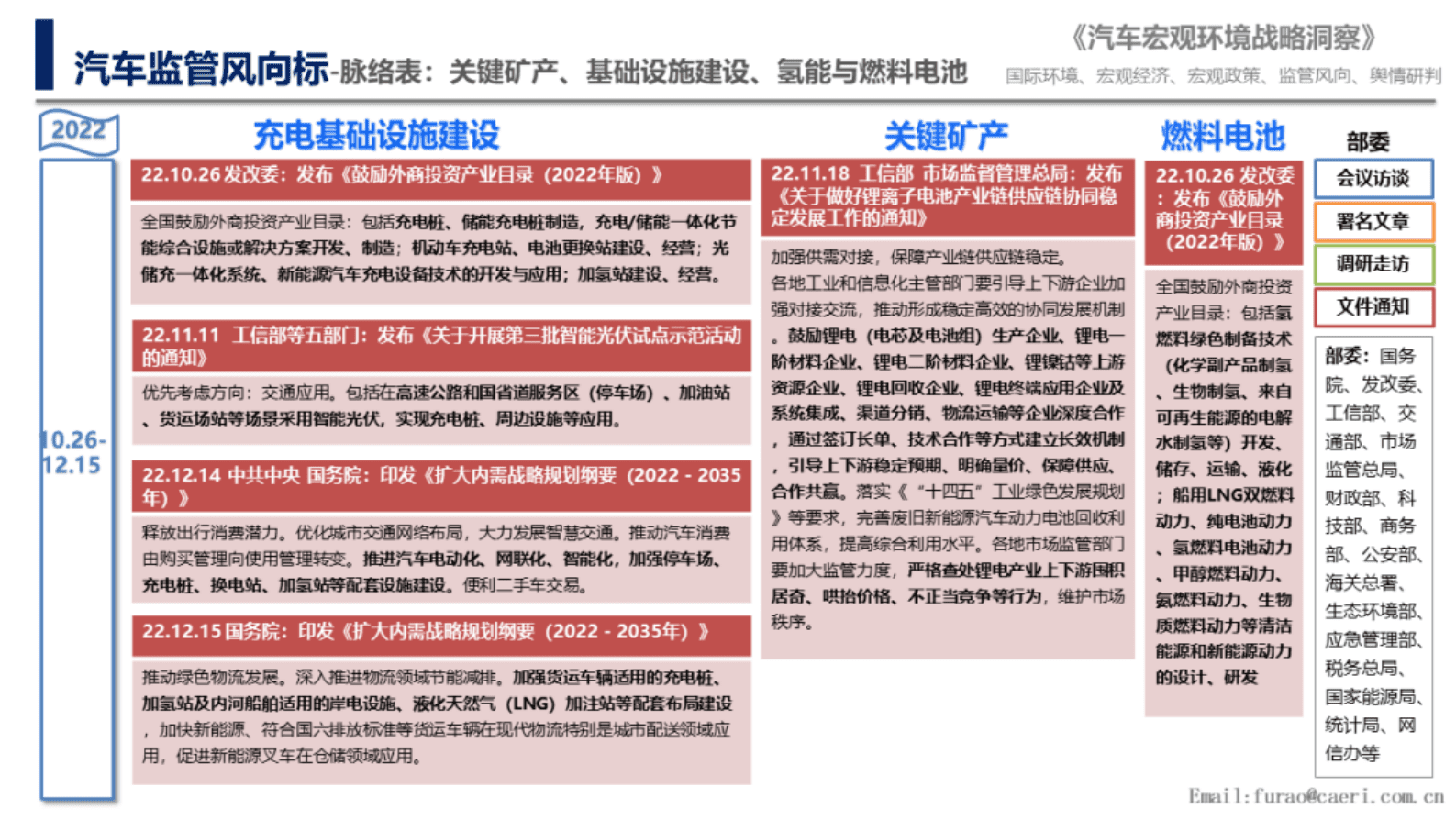 中国汽研：国内汽车监管风向预研&mdash;&mdash;汽车关键矿产走势分析及两会声音 第5页