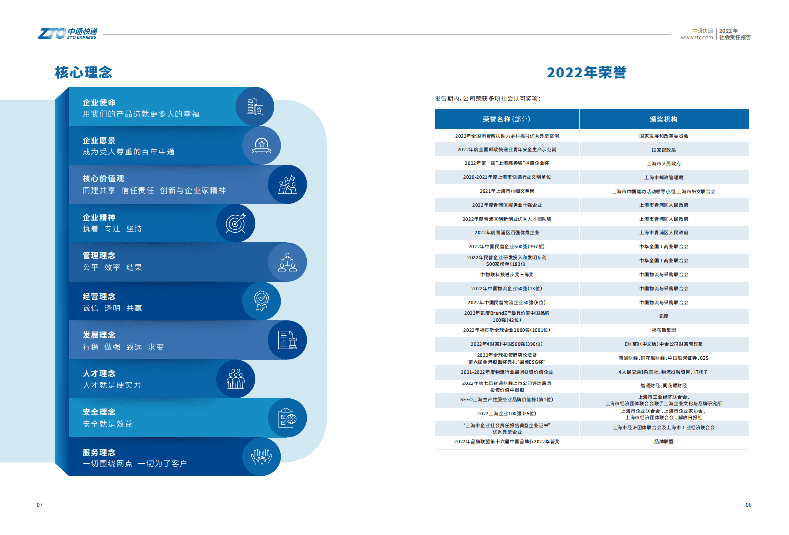 中通快递：2022年社会责任报告 第6页