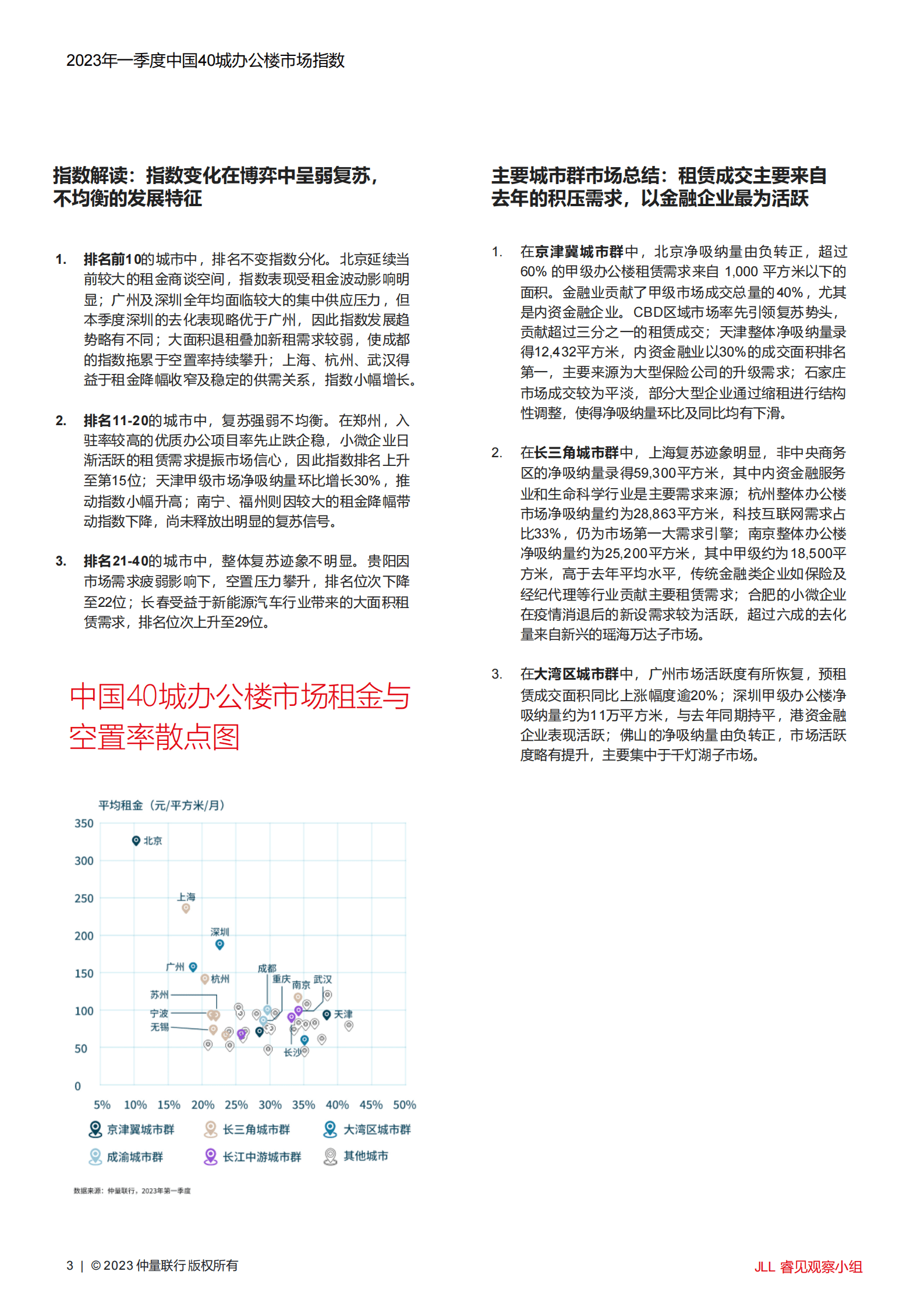 仲量联行：2023年一季度中国40城办公楼市场指数 第3页