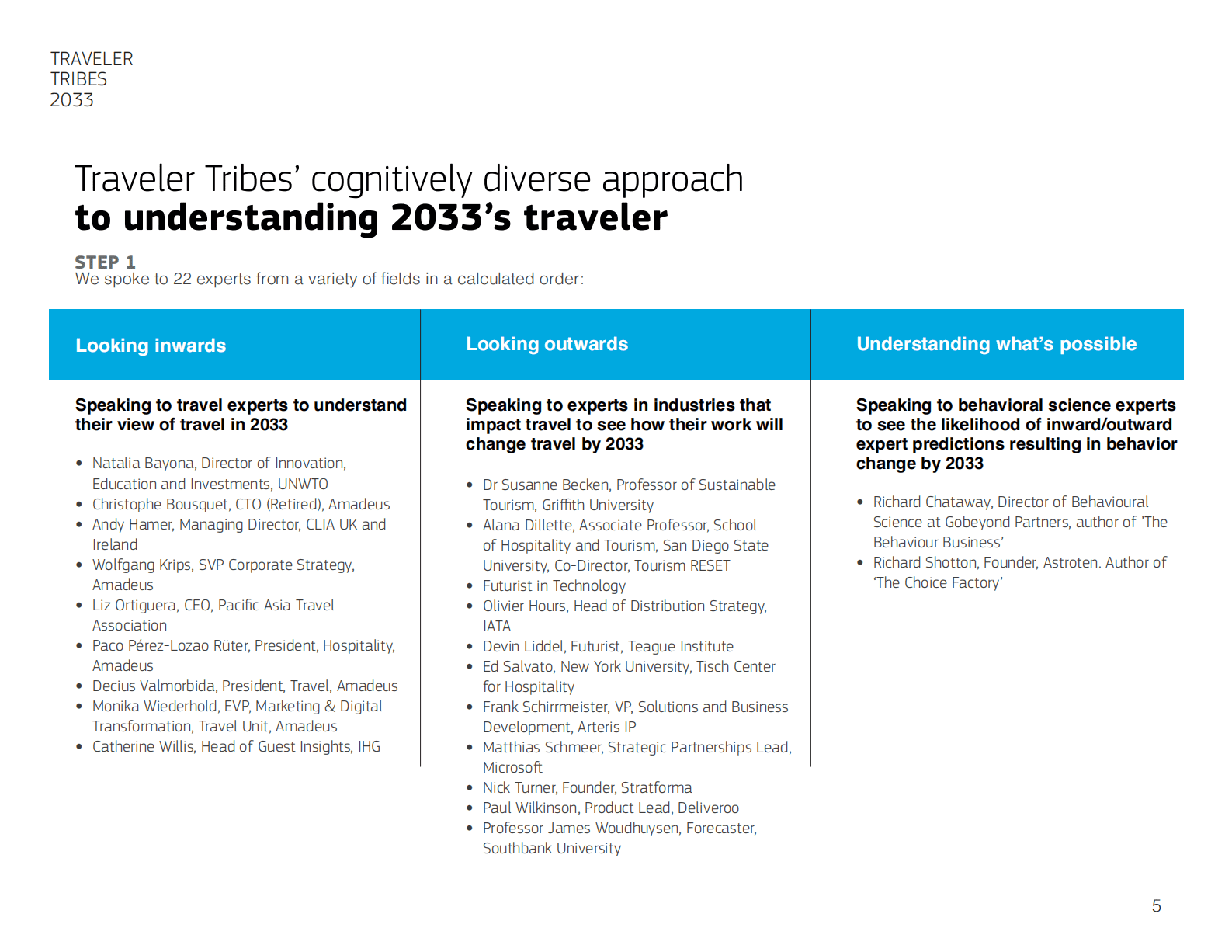 Amadeus：2023年美洲游客报告【英文版】 第5页