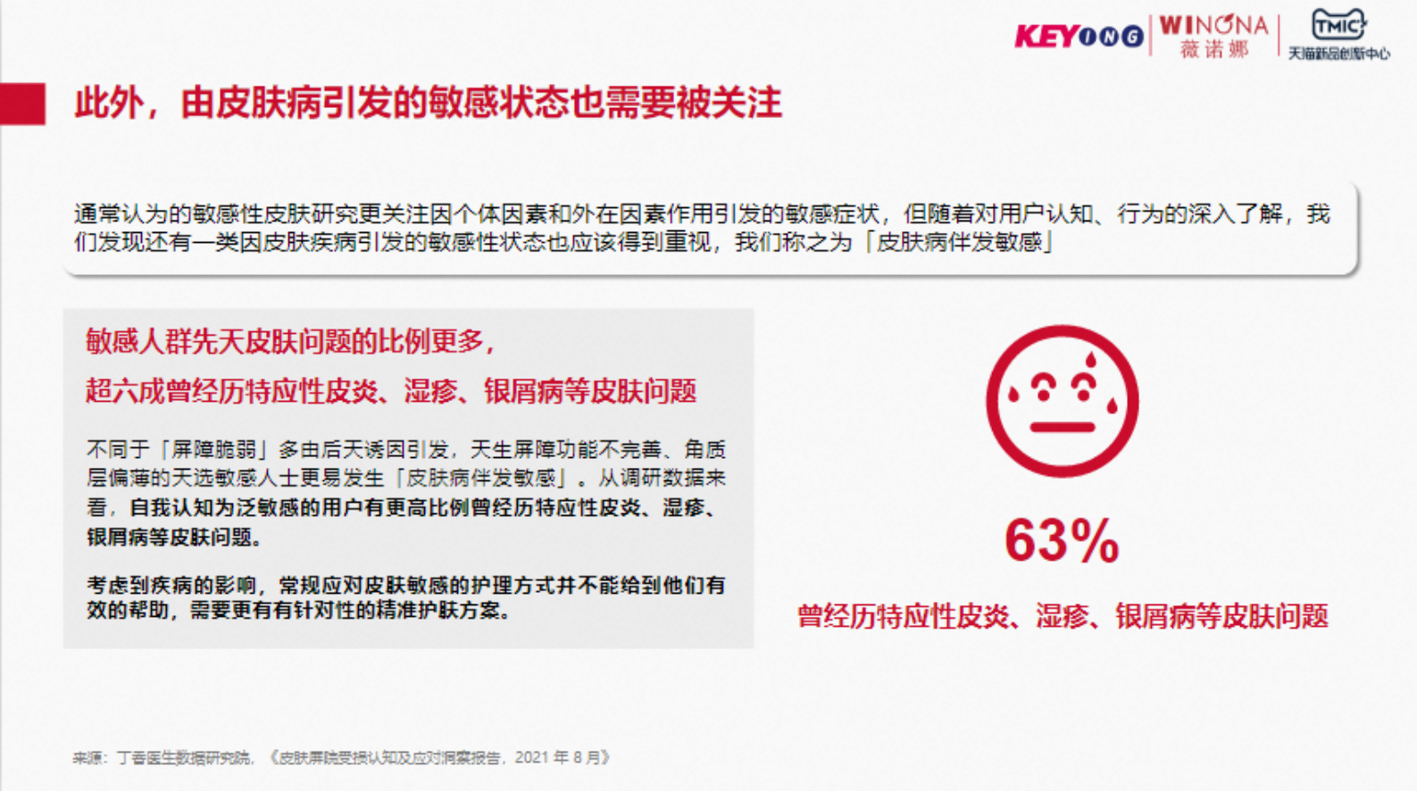 TMIC&薇诺娜：2023年泛敏感发展趋势白皮书 第6页