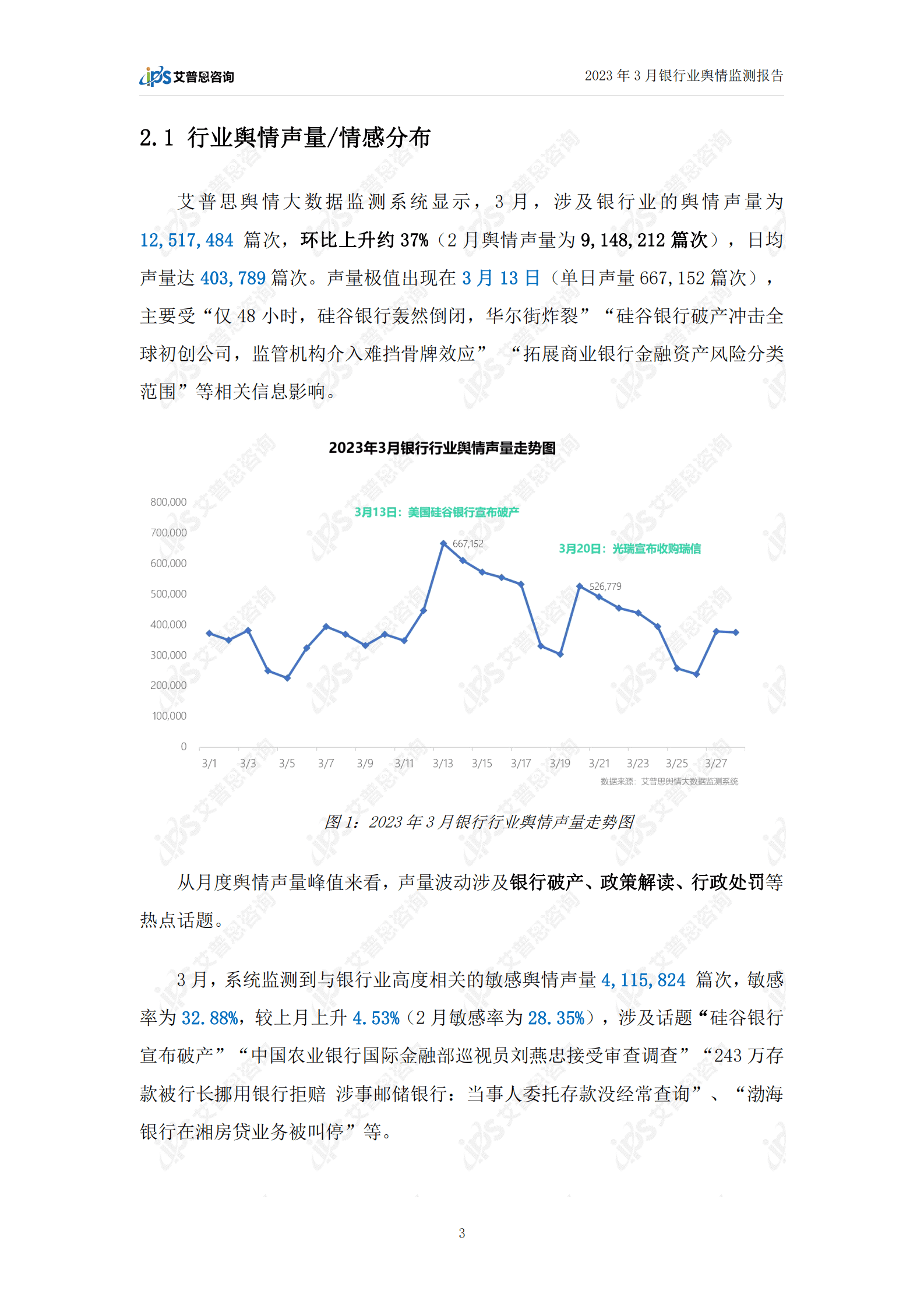 艾普思咨询：2023年3月银行业舆情监测报告 第5页