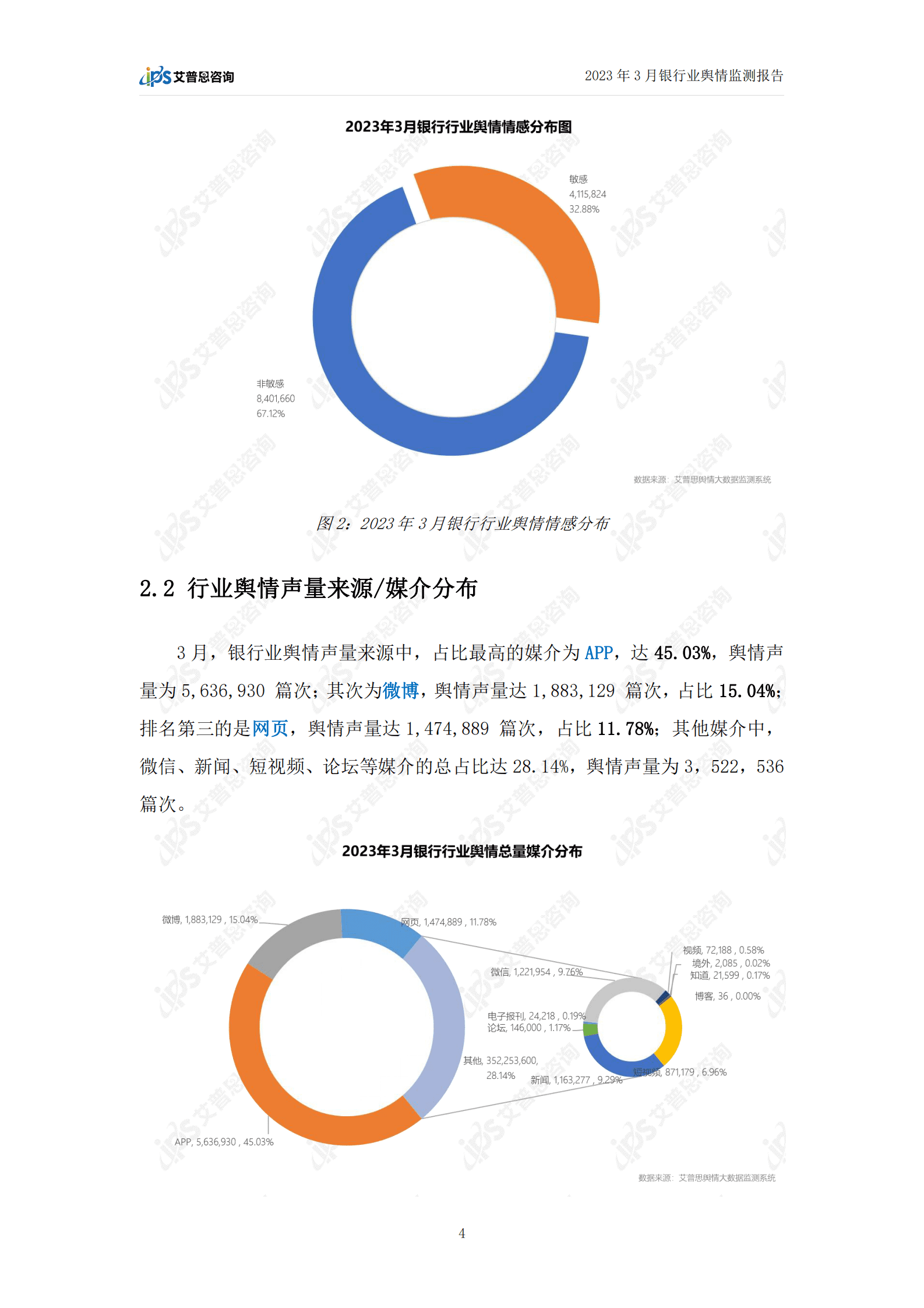 艾普思咨询：2023年3月银行业舆情监测报告 第6页