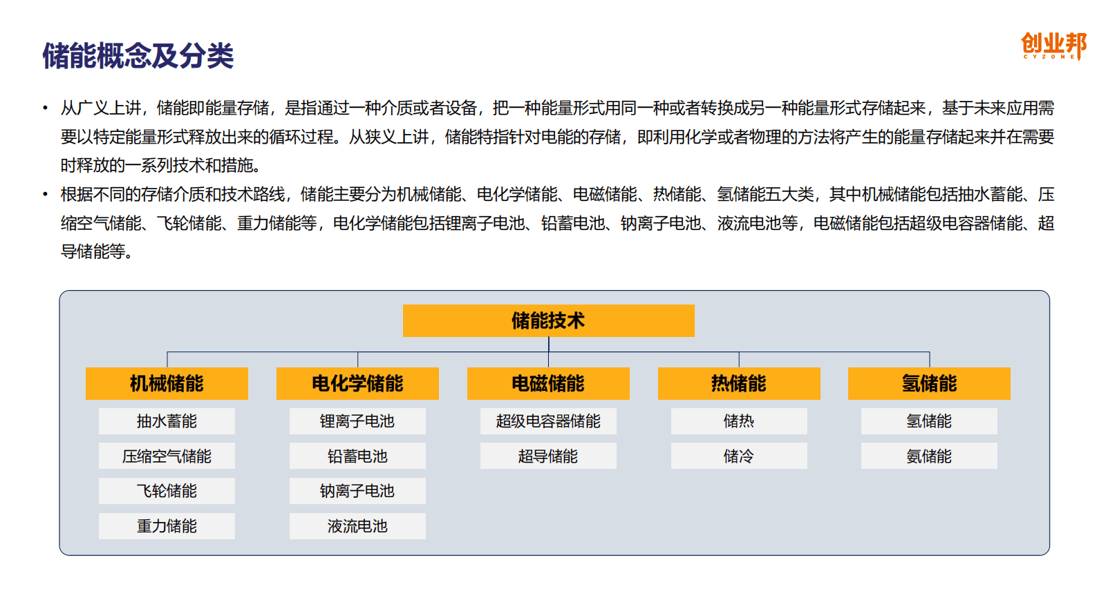 创业邦：2023中国储能产业研究报告 第4页