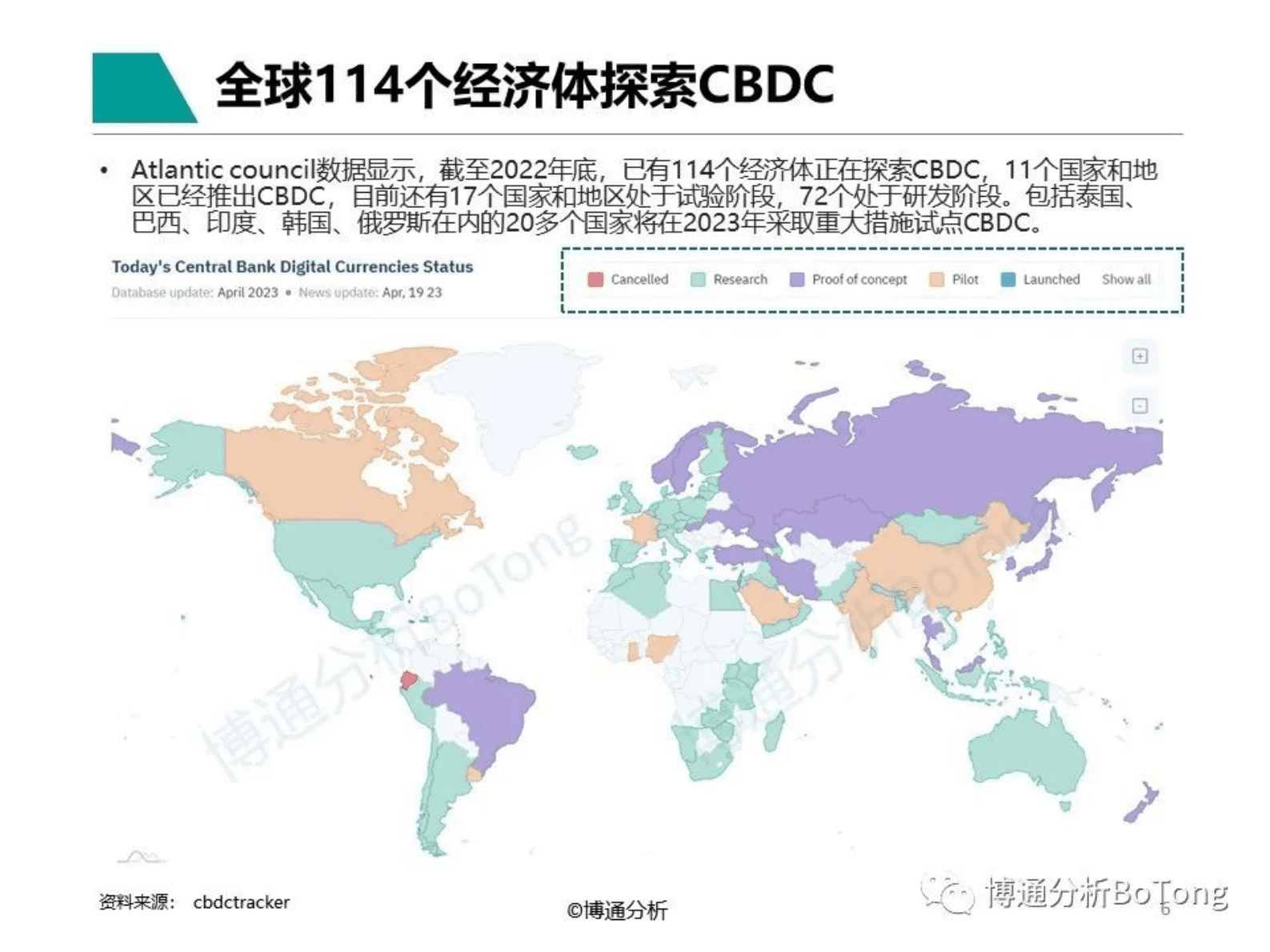博通分析：数字人民币专题分析2023 第6页