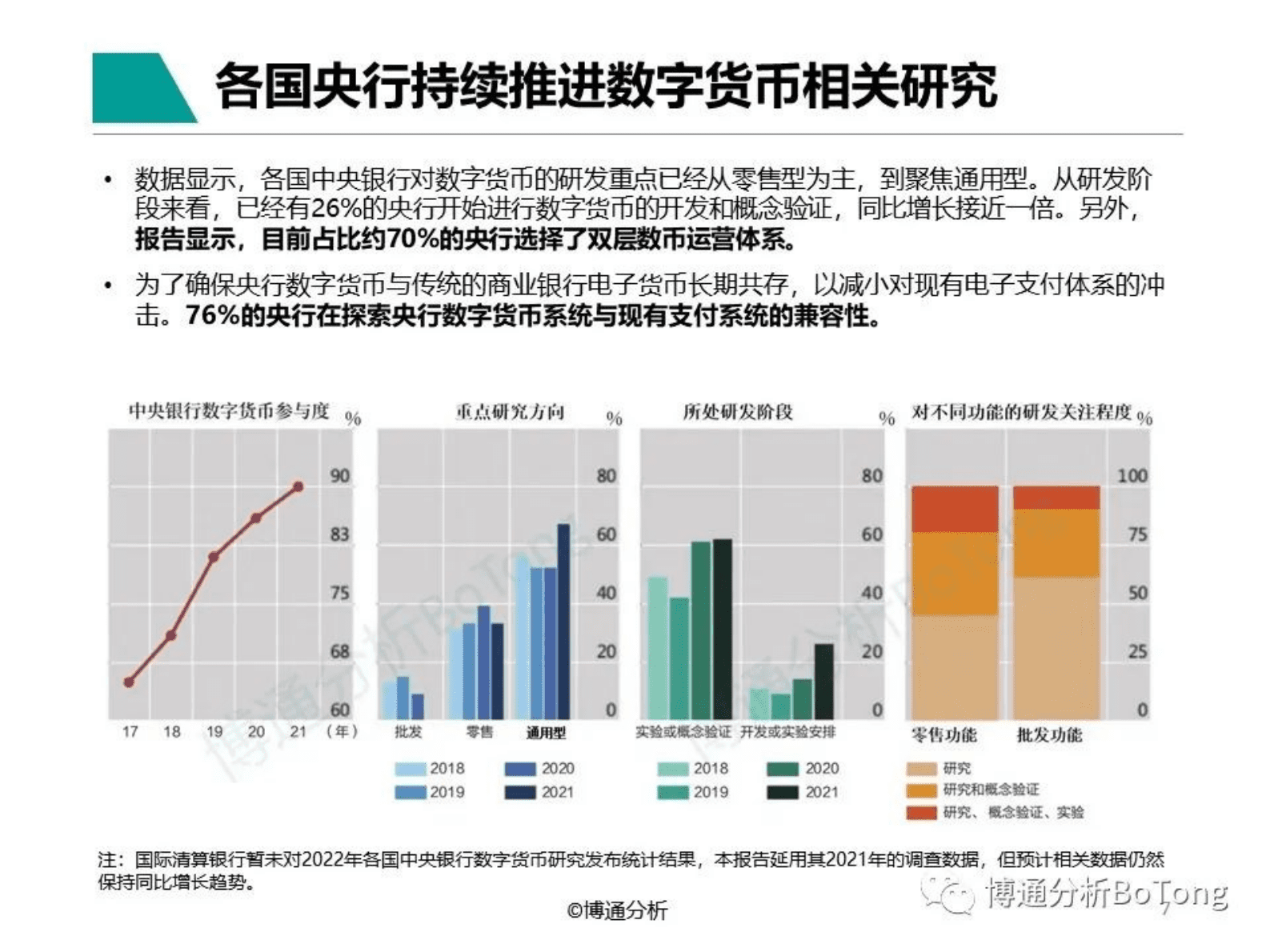 博通分析：数字人民币专题分析2023 第7页