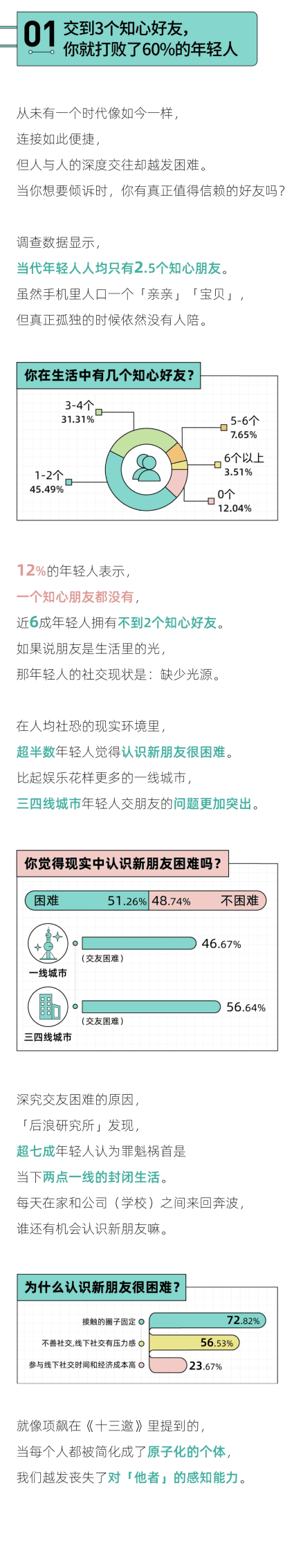 后浪研究所：2023年轻人社交态度报告 第2页