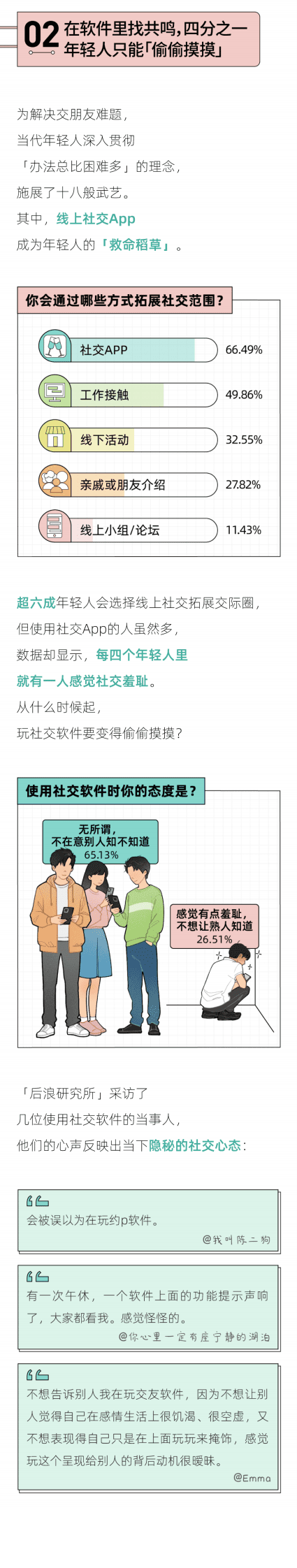 后浪研究所：2023年轻人社交态度报告 第3页