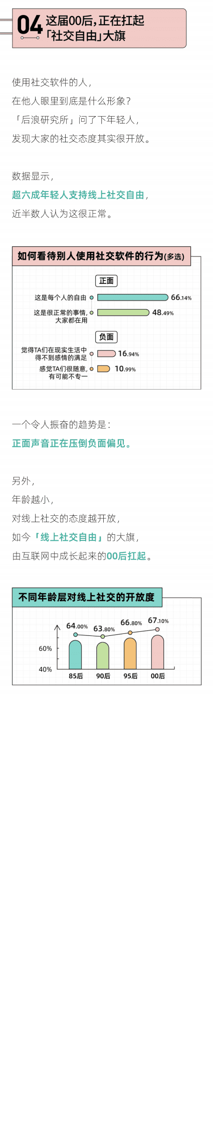 后浪研究所：2023年轻人社交态度报告 第5页