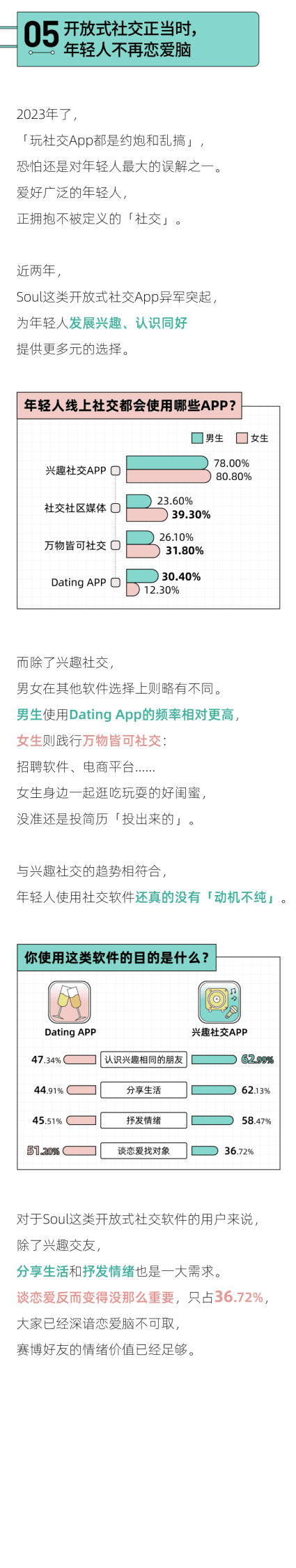 后浪研究所：2023年轻人社交态度报告 第6页