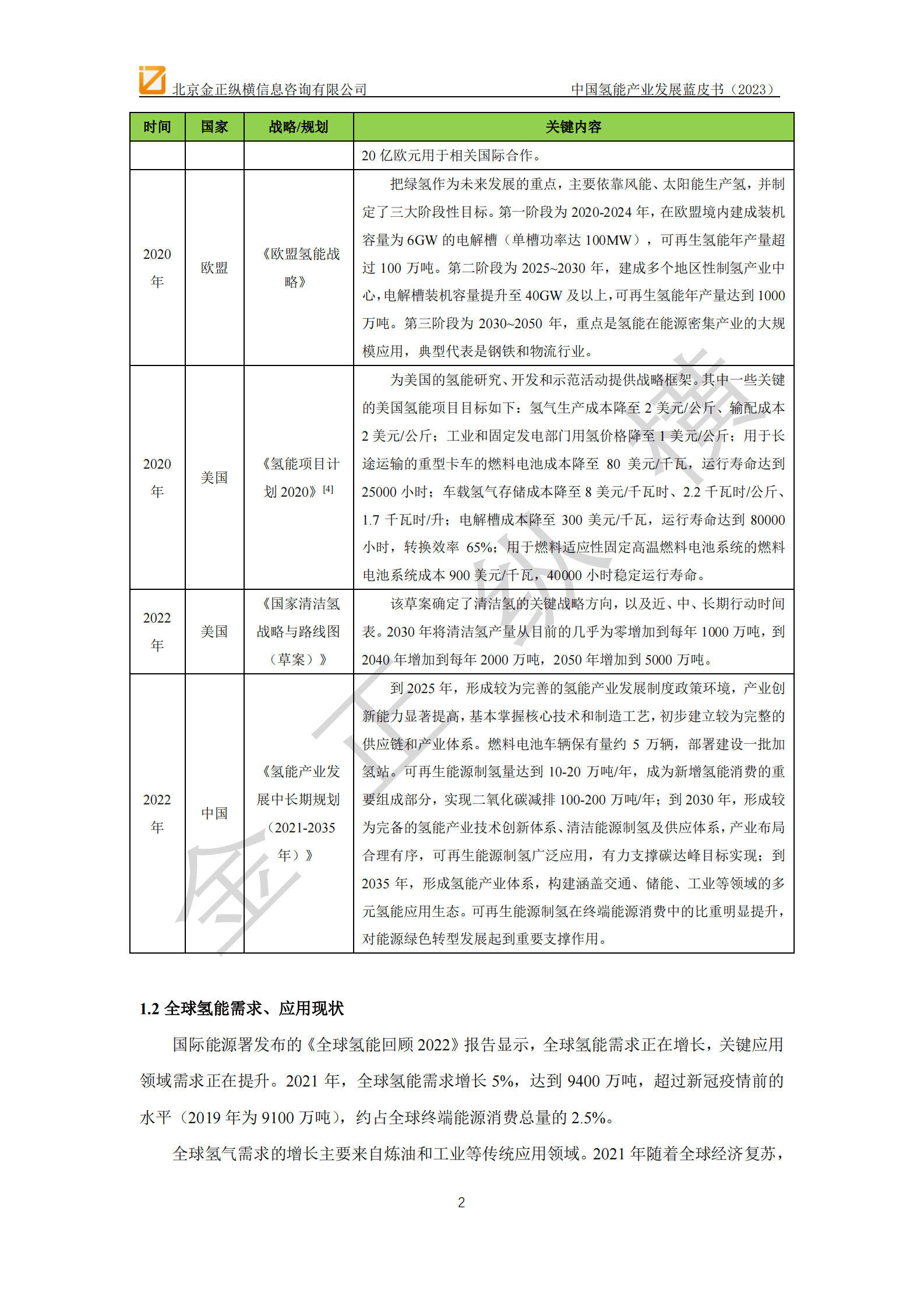 金正纵横：中国氢能产业发展蓝皮书（2023） 第5页