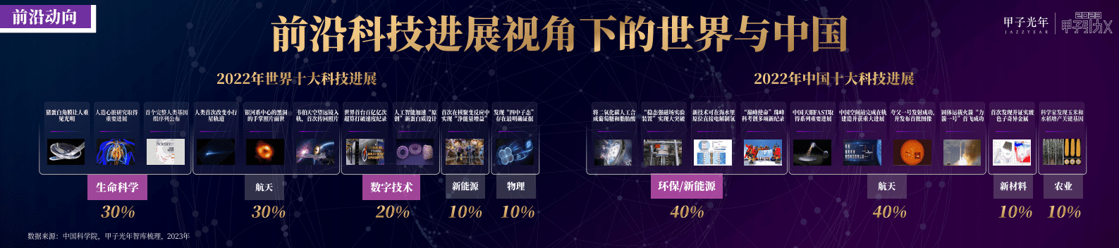 甲子光年张一甲：2023智能新世代&mdash;&mdash;1个锚点与40个判断 第5页