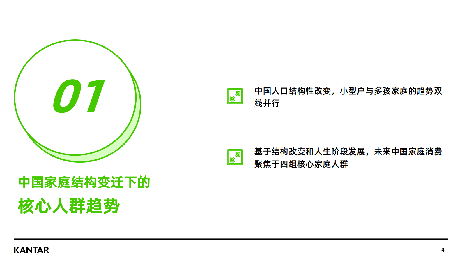 凯度：2023年天猫超市消费新趋势白皮书 第4页