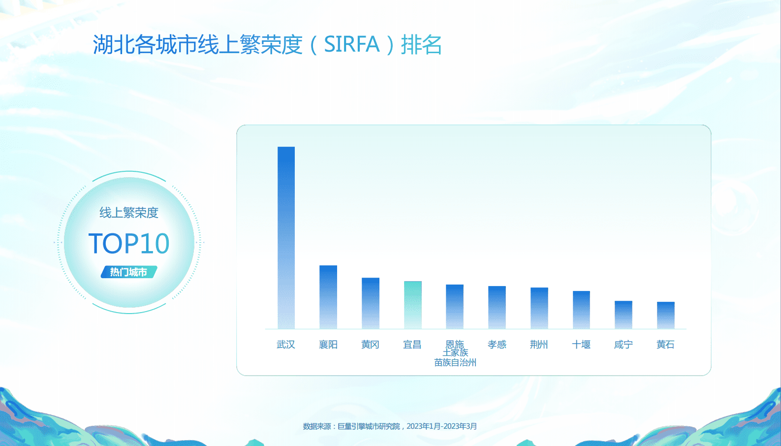 巨量引擎：数说宜昌：宜人城市，昌盛之地 第3页