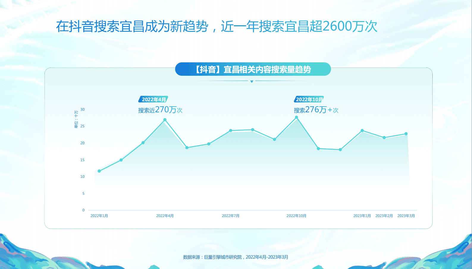 巨量引擎：数说宜昌：宜人城市，昌盛之地 第6页