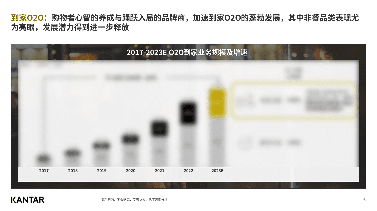 凯度：2023年凯度O2O白皮书（试读版） 第6页
