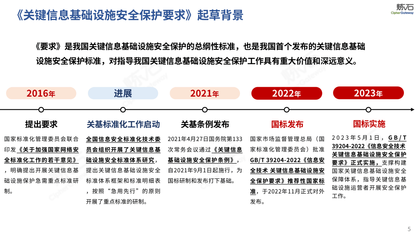 炼石网络：图解《关键信息基础设施安全保护要求》V1.0 第5页