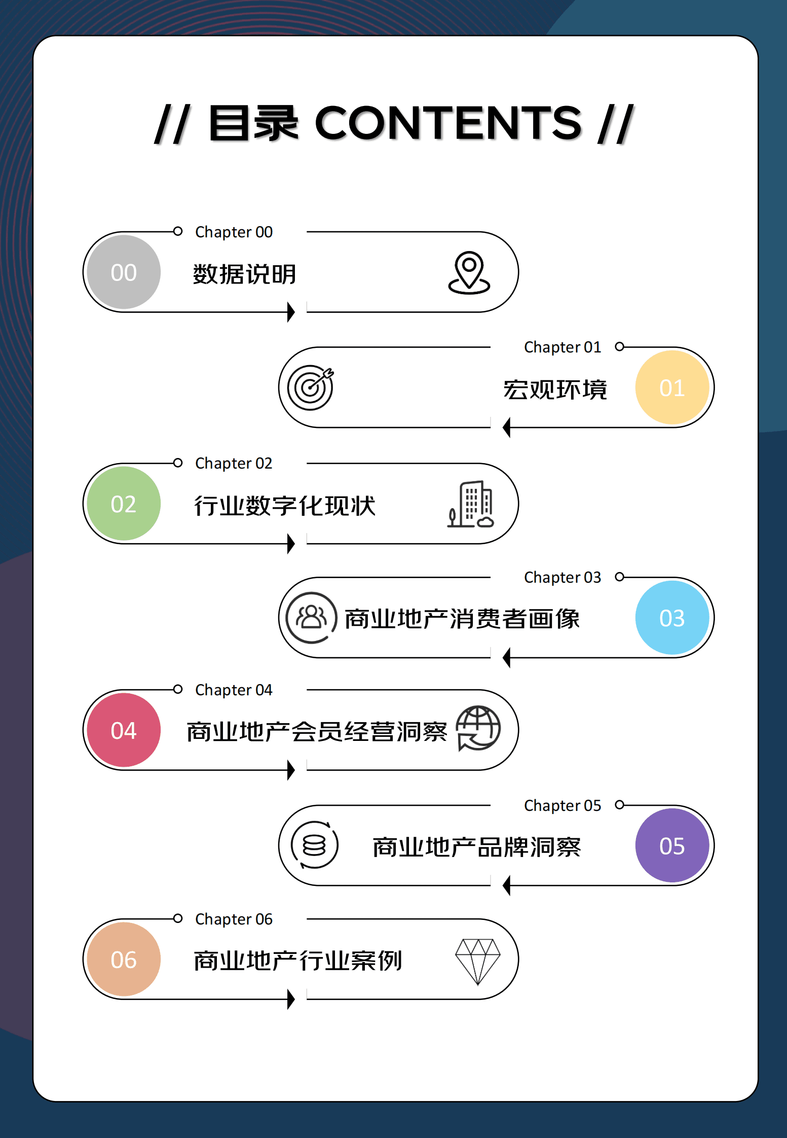 猫酷&MobTech：2022-2023商业地产数字化白皮书 第4页