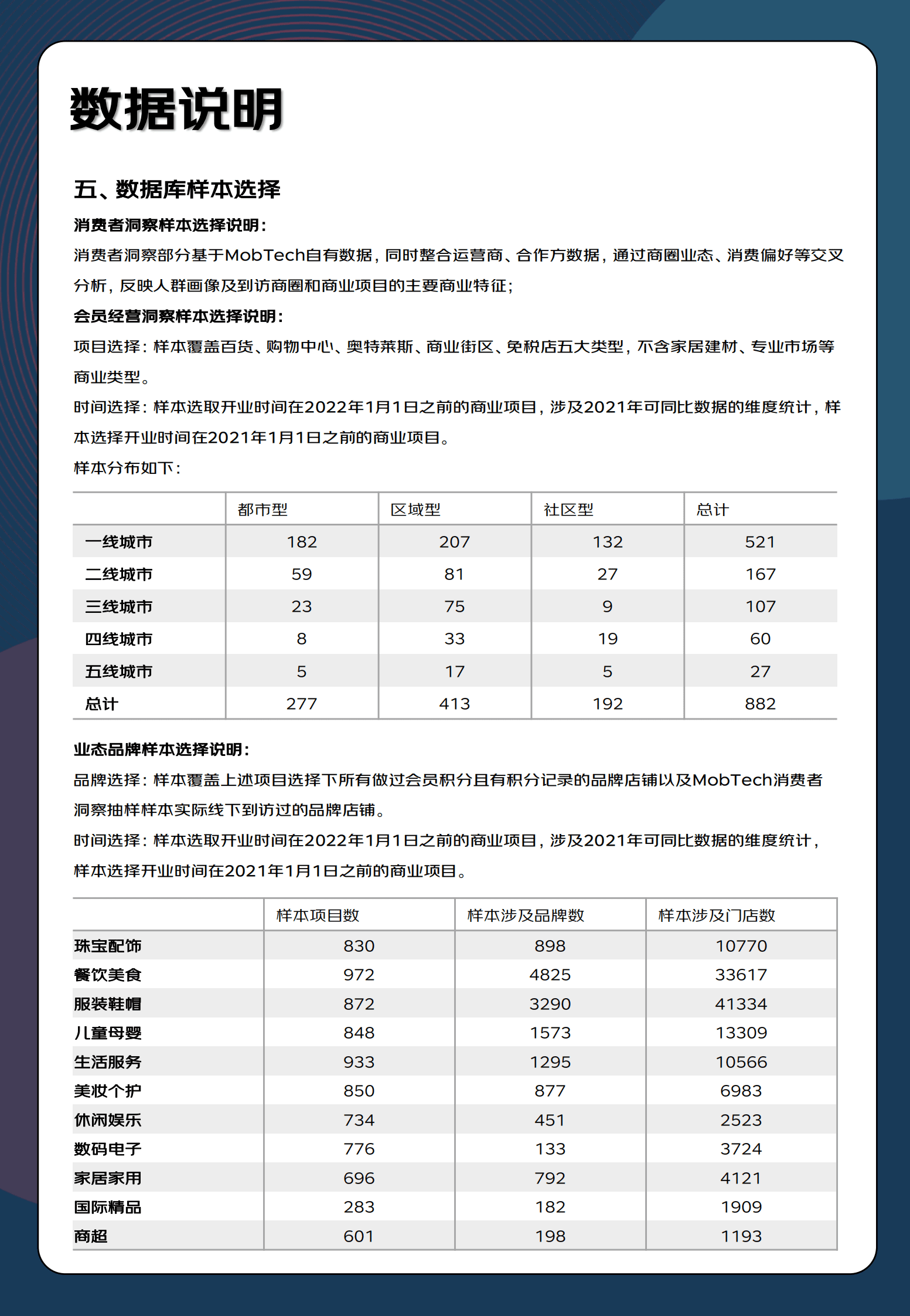 猫酷&MobTech：2022-2023商业地产数字化白皮书 第6页