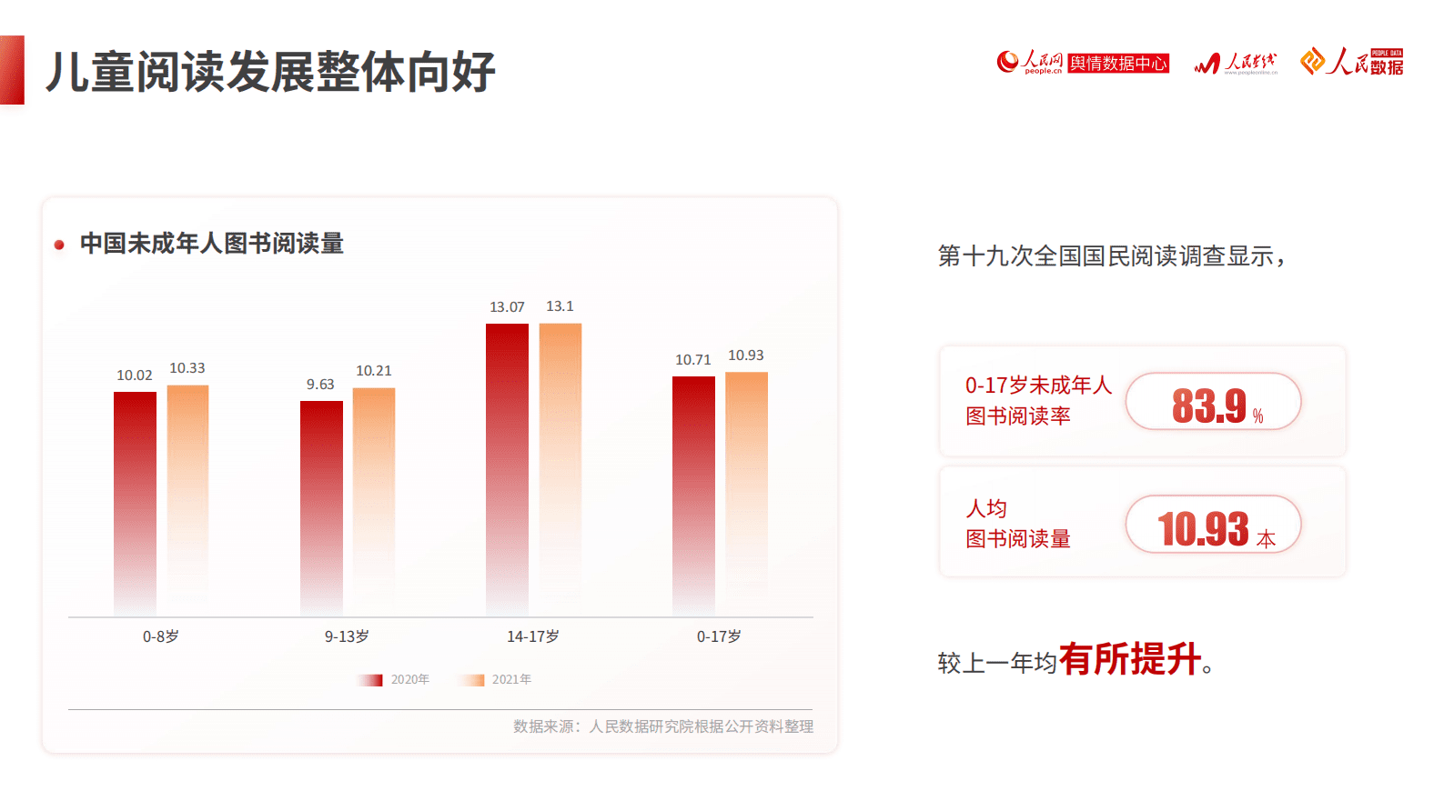 人民数据研究院：中国儿童阅读发展研究报告 第5页
