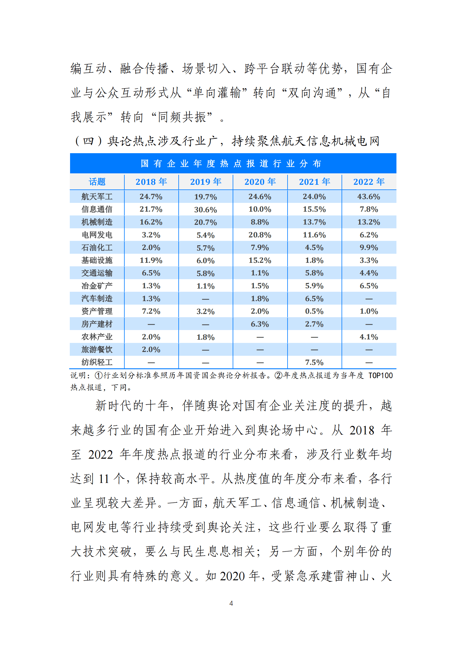 人民网舆情数据中心：新时代国有企业舆论形象分析报告 第6页