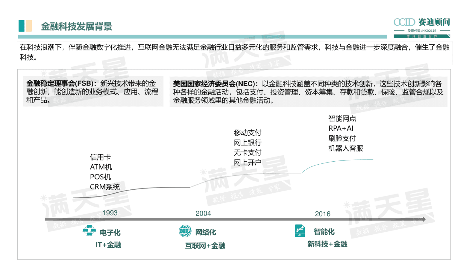 赛迪智库：2023中国金融科技十大趋势 第3页