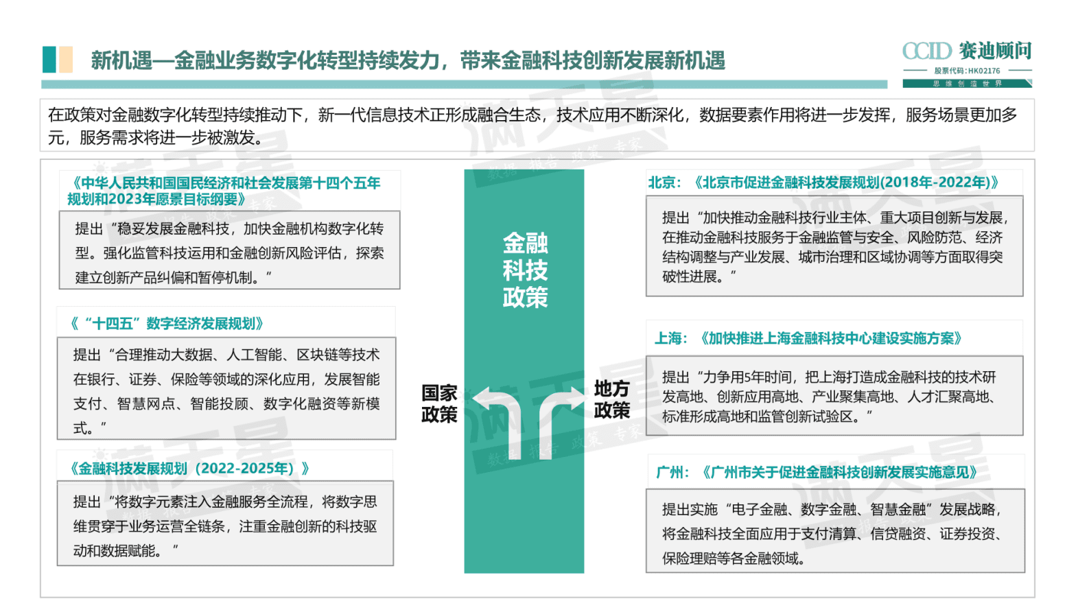 赛迪智库：2023中国金融科技十大趋势 第4页