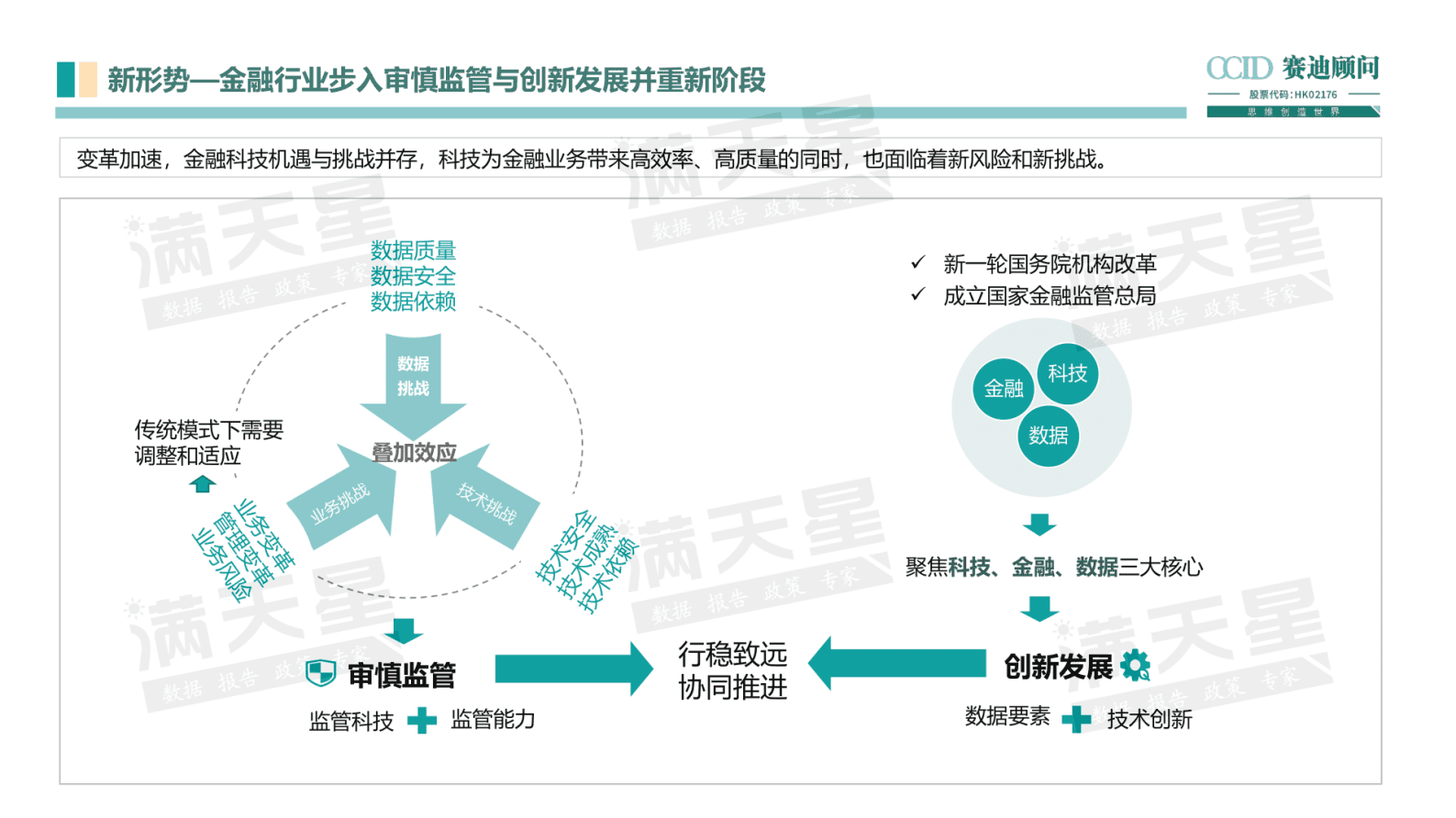 赛迪智库：2023中国金融科技十大趋势 第5页