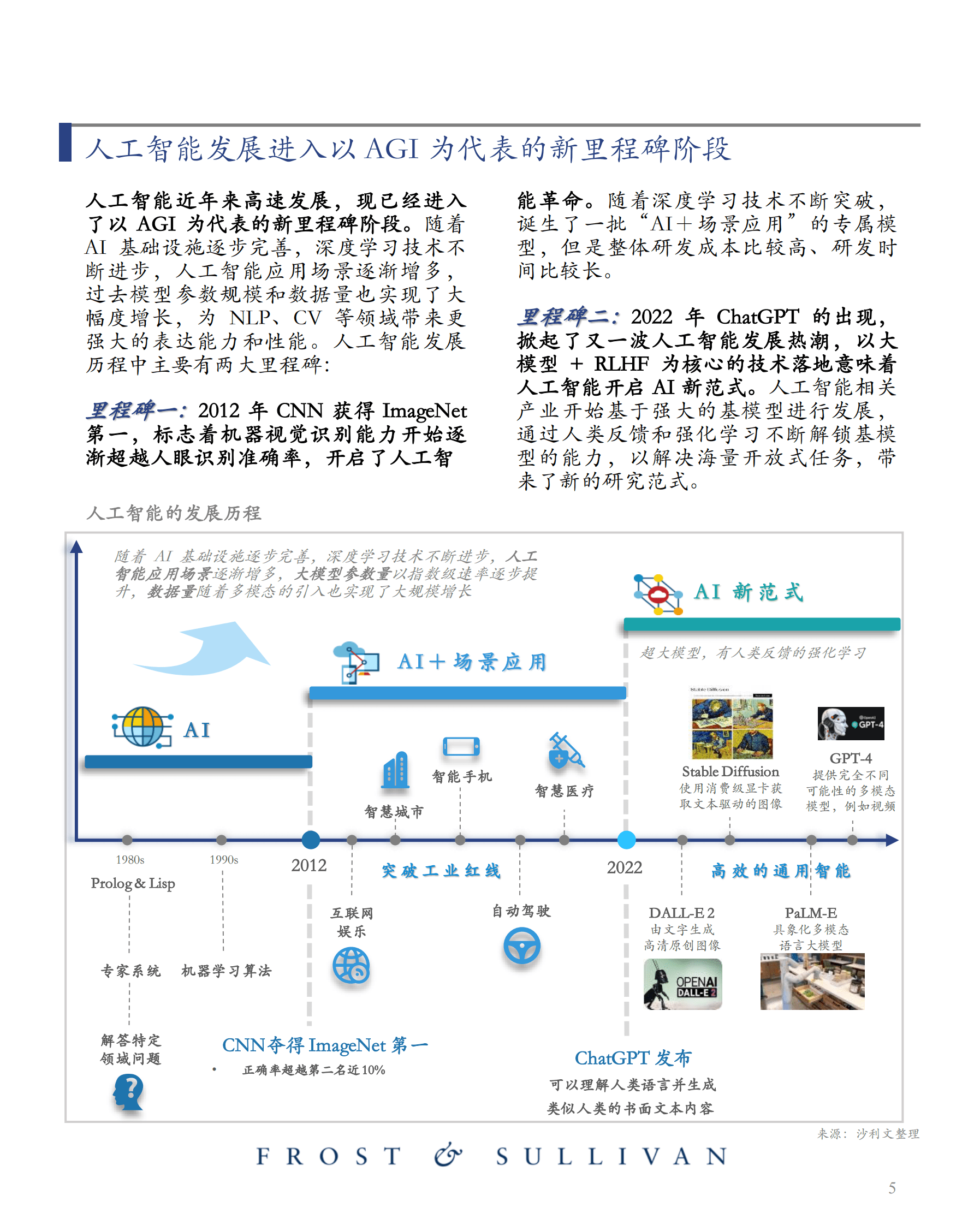 沙利文：AI大模型市场研究报告（2023）&mdash;&mdash;迈向通用人工智能，大模型拉开新时代序幕 第6页