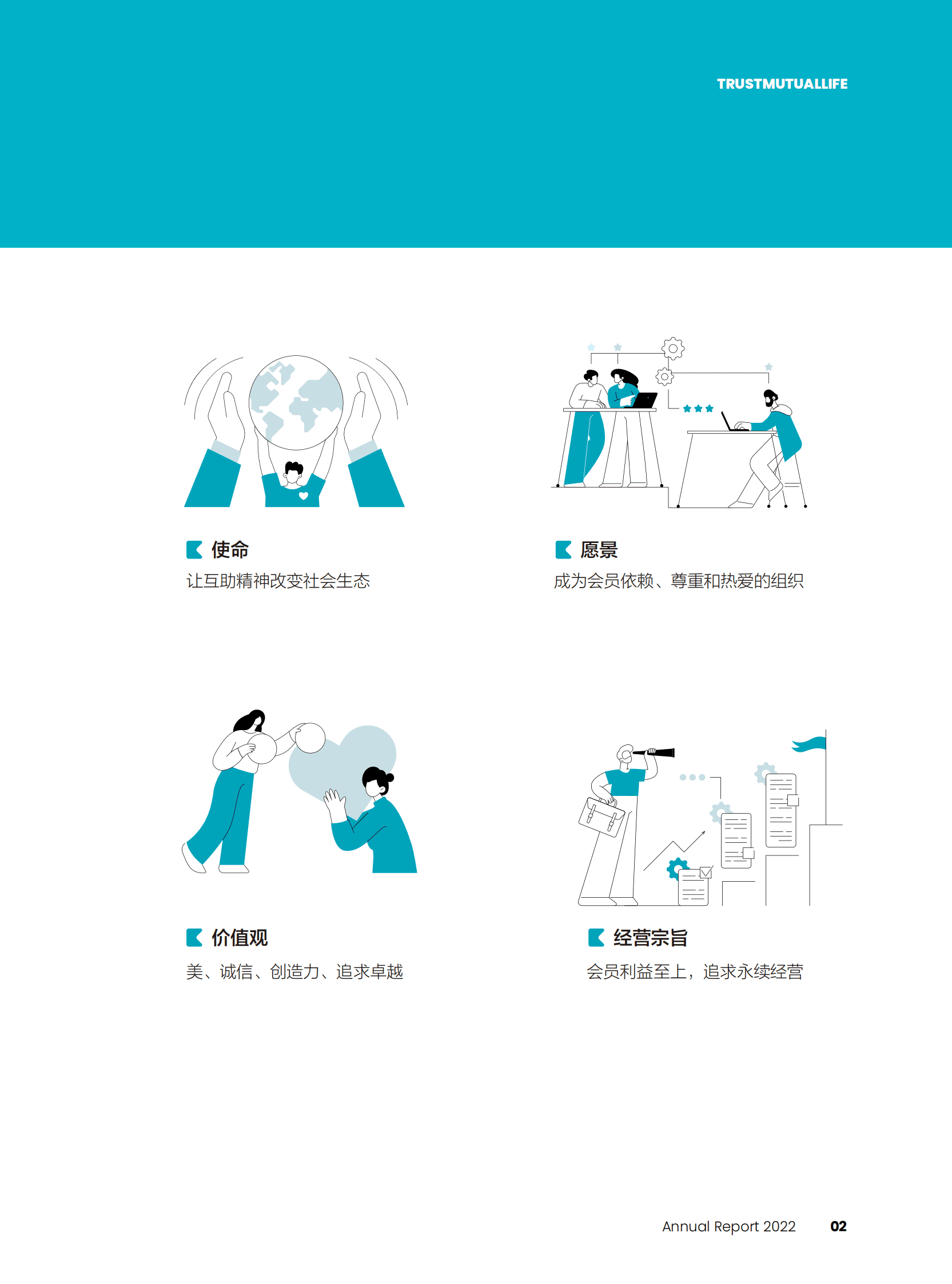 信美人寿相互保险社：2022年年度报告 第4页