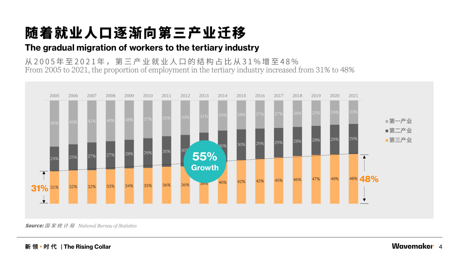 蔚迈Wavemaker：2023新领时代报告&mdash;&mdash;跃升中的&ldquo;隐形&rdquo;新中产 第4页