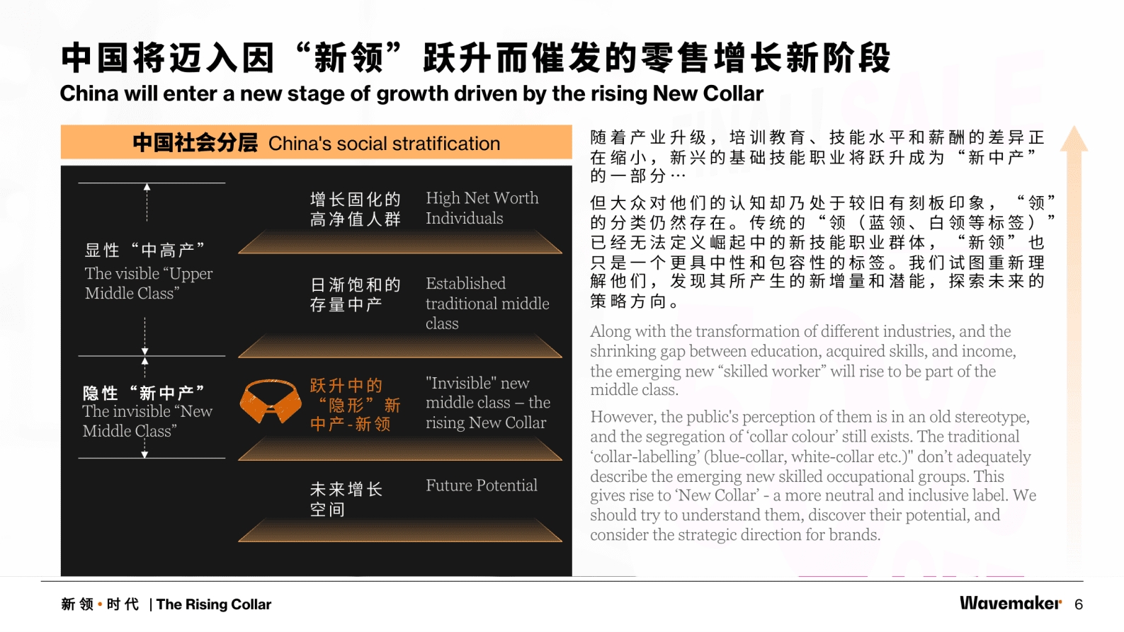 蔚迈Wavemaker：2023新领时代报告&mdash;&mdash;跃升中的&ldquo;隐形&rdquo;新中产 第6页