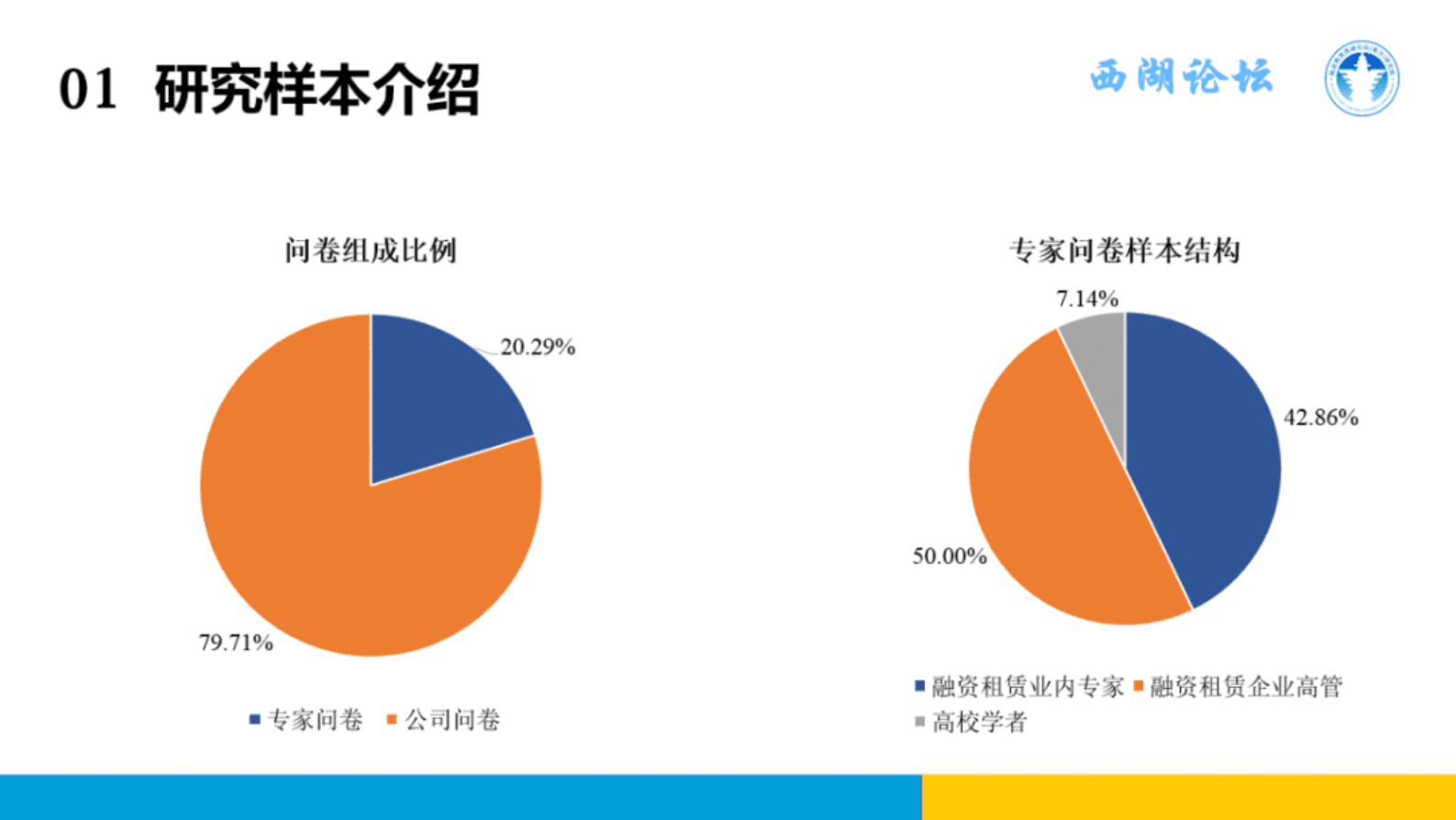 浙江大学：2023年一季度中国融资租赁发展展望指数报告 第3页