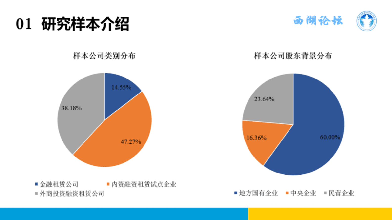 浙江大学：2023年一季度中国融资租赁发展展望指数报告 第4页