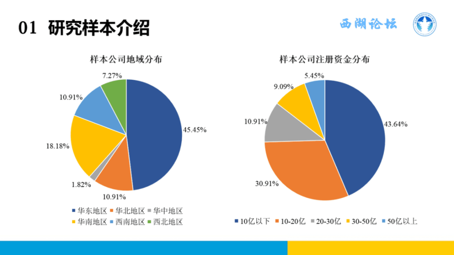 浙江大学：2023年一季度中国融资租赁发展展望指数报告 第5页