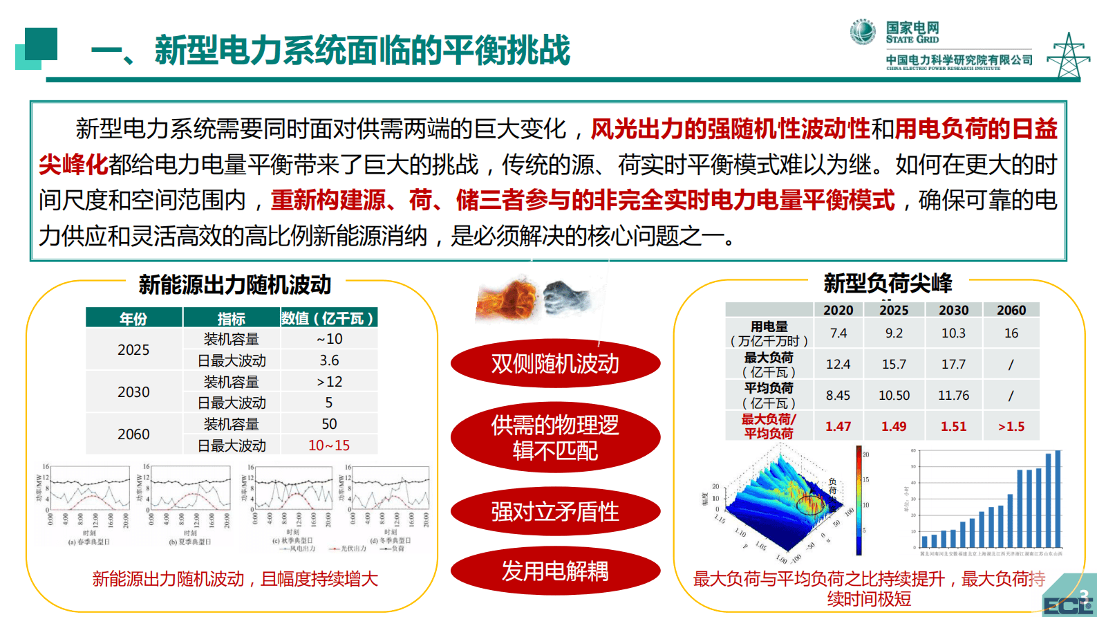 中国电力科学研究院秦晓辉：支撑新型电力系统平衡与减碳的新能源制氢及综合利用 第4页