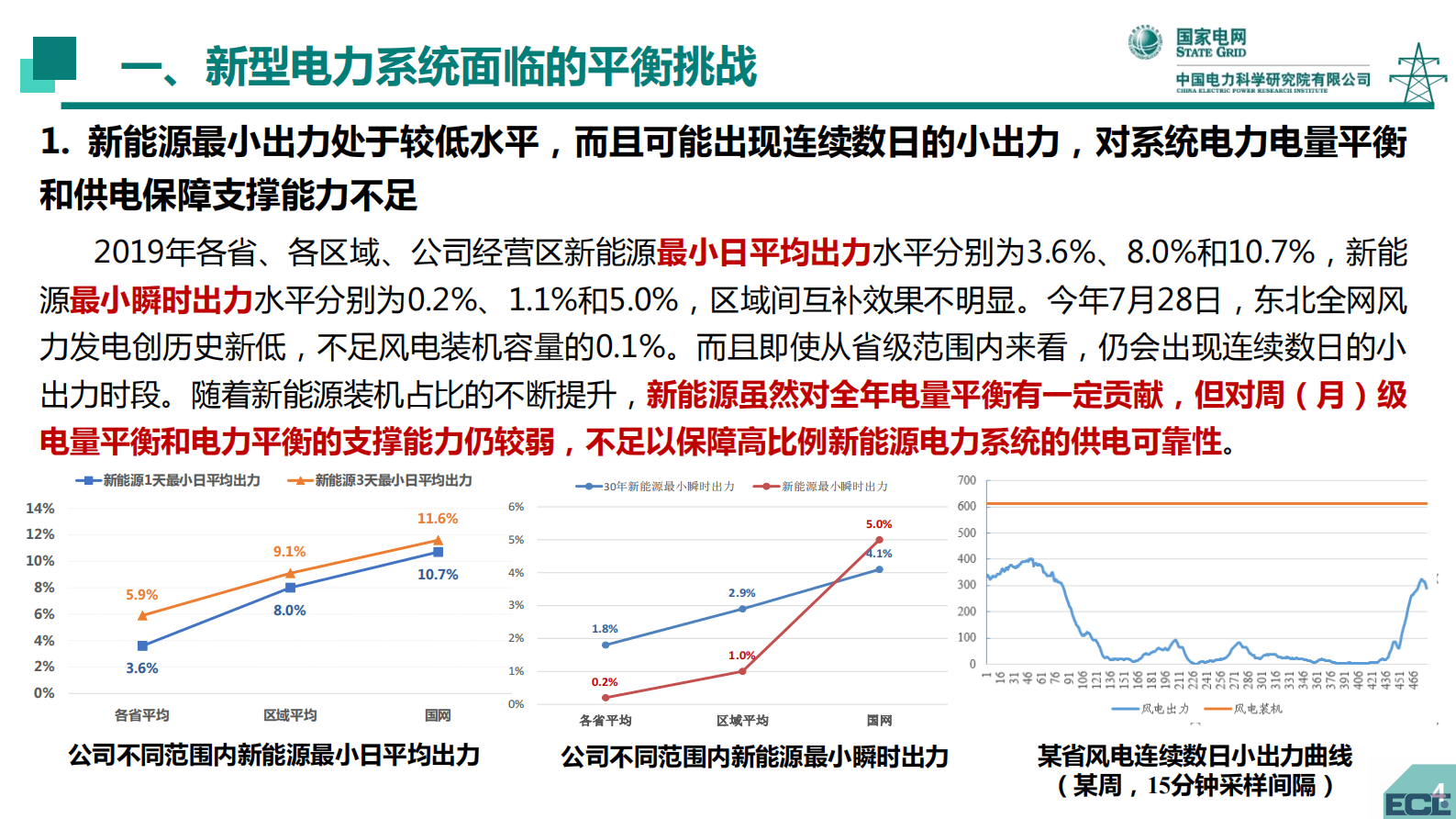 中国电力科学研究院秦晓辉：支撑新型电力系统平衡与减碳的新能源制氢及综合利用 第5页