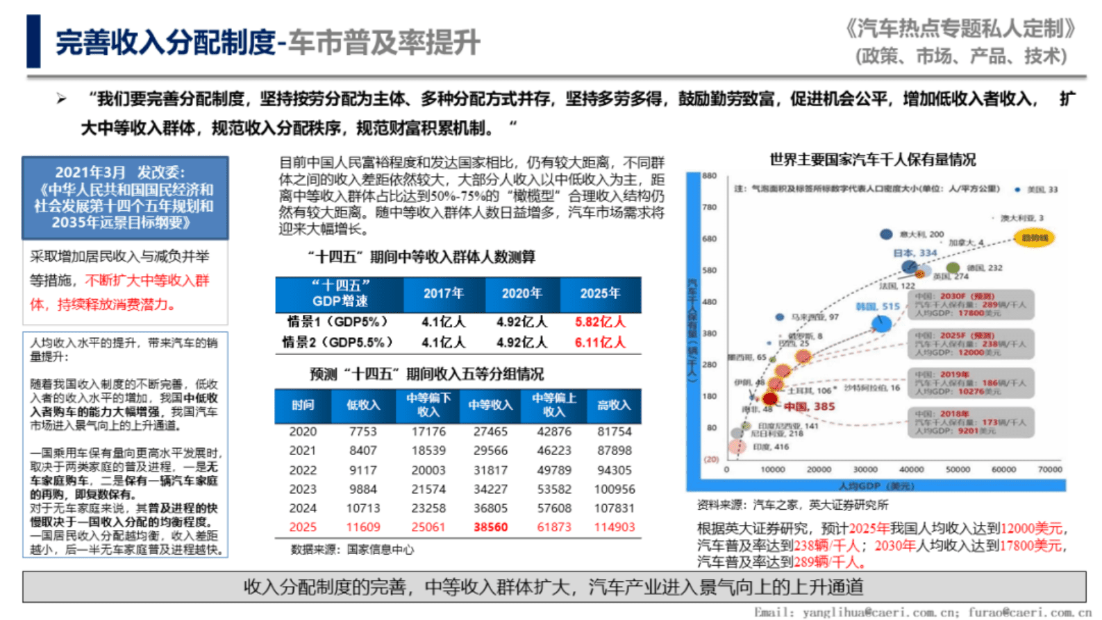 中国汽研：从“二十大”看我国汽车产业未来发展 第4页